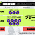 一般参加が可能な『2XKO』対戦会に立川、takera、Enty、ナウマンが参戦―参加者にはスキンなどの豪華ノベルティも…DFM主催「2XKOデュオ最強決定戦」追加情報が公開！