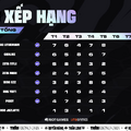 ZETA title・moriが3位・4位と大健闘！ 優勝は中国・LiTuChuanに―『TFT』プロサーキット「Dark Star Cup CN」結果まとめ
