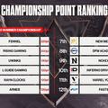 「LJL 2026 SPRING SERIES」メインステージ終了―Summerに進出する6チームが決定、わずか10ポイント差の激戦に
