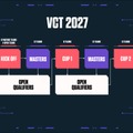 「VCT 2027」概要が公開―実力がすべてを証明するエコシステムへ…大会構造、予選ルート、新たな財政支援が明らかに