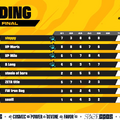 【TFT】2度の世界王者・ZETA titleが再び王座奪還へ！「Regional Finals APAC」上位入賞で世界大会「Tactician’s Crown」出場権を獲得