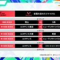 neth、Rainbrainがウォチパで大会を盛り上げる！高校対抗eスポーツ大会「STAGE:0」『VALORANT』『LoL』セミファイナルが7月11日（土）・12日（日）に開催