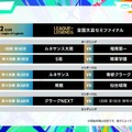 neth、Rainbrainがウォチパで大会を盛り上げる！高校対抗eスポーツ大会「STAGE:0」『VALORANT』『LoL』セミファイナルが7月11日（土）・12日（日）に開催