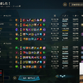 スタンミ、遂に『LoL』マスターに昇格！ 仲間が見守る中で7度目の昇格戦を制し、苦節14年の念願叶う【リーグ・オブ・レジェンド】