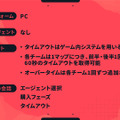 SHAKA、ラプ様、赤見かるび、こく兄ほかストグラ・格ゲー界のメンバーも参戦！「渋谷ハル」×『VALORANT』イベント「ハルヴァロ Act2」出場メンバー発表