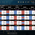 SHAKA主催「LEGENDUS LoL ARAM：Mayhem」ゆふな、ゆきお、ゆきおさん、yutaponらのチームCが優勝！賞品に豪華「T1グッズ」がたっぷり贈呈