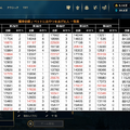 SHAKA主催「LEGENDUS LoL ARAM：Mayhem」ゆふな、ゆきお、ゆきおさん、yutaponらのチームCが優勝！賞品に豪華「T1グッズ」がたっぷり贈呈