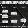 いざ、LCPに挑戦する日本代表チームを決する新宿決戦！ 「LJL Finals」へ辿り着いた3チームをチェックして観戦を楽しもう【LJL Summer 特集】