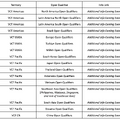 『VALORANT』VCT 2027のオープン予選、11月開始―日本単独開催も決定、Kickoff出場枠は各地域4チーム