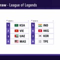 アジア競技大会『LoL』部門の予選グループ分けが発表―韓国代表の初戦は9月30日（水）9時からチャイニーズタイペイと激突