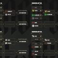 Champions上海、中国勢が開幕4戦全敗、1マップも獲得できず―対照的にAmericasは4チーム全勝、1マップも落とさず【VALORANT】