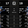 PRX、NRG、VIT、100Tがプレイオフ第一シード進出―VIT vs LOUDは1試合36ラウンドにも及ぶ大接戦に【Champions 上海】