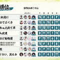 「たぬファイ set18」Ceros、kinako、たかやスペシャル、Kesの「チームE」が優勝！「フェザーナイトハット」や「ペング」をモチーフにした限定キーキャップが贈られる【TFT】
