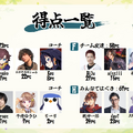 「たぬファイ set18」Ceros、kinako、たかやスペシャル、Kesの「チームE」が優勝！「フェザーナイトハット」や「ペング」をモチーフにした限定キーキャップが贈られる【TFT】