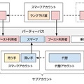 ランクマッチに参加するサブアカウントの割合は約9%だがその半分以上は“無害”と判断…1年で約30万人を粛清、Riot Gamesがスマーフ行為に関する日本語版記事を公開【VALORANT】