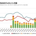 ランクマッチに参加するサブアカウントの割合は約9%だがその半分以上は“無害”と判断…1年で約30万人を粛清、Riot Gamesがスマーフ行為に関する日本語版記事を公開【VALORANT】