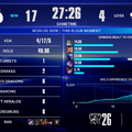 【Worlds 2026 Day 4結果】KCがスイスステージへ進出！プレイイファイナルでMKVを3-0で下す【リーグ・オブ・レジェンド】