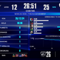 【Worlds 2026 Day 4結果】KCがスイスステージへ進出！プレイイファイナルでMKVを3-0で下す【リーグ・オブ・レジェンド】