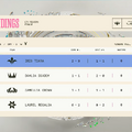【LTK】「シーズン: フィナーレ」 レギュラーステージ Day 2 結果まとめ―酒寄颯馬が圧倒的なパフォーマンスを見せMVP獲得…Dahlia Diademが2連勝で2位浮上【リーグ・オブ・レジェンド】