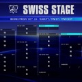「Worlds」スイスステージ、10月23日26時より開幕！16チーム→8チームへ、8日間で「3勝で突破」か「3敗で脱落」の生き残り戦【Worlds 2026】
