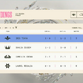 【LTK】「シーズン: フィナーレ」 レギュラーステージ Day 3 結果まとめ―空澄セナ、龍巻ちせがMVP獲得でCCが2連勝…前半戦はITが1位で折り返し【リーグ・オブ・レジェンド】