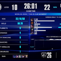 【Worlds 2026 Day 5結果】T1、Gen.GほかLCK全勝…LPLはまさかの全敗―強豪がしのぎを削るスイスステージが開幕！【リーグ・オブ・レジェンド】