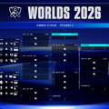 【Worlds 2026 Day 5結果】T1、Gen.GほかLCK全勝…LPLはまさかの全敗―強豪がしのぎを削るスイスステージが開幕！【リーグ・オブ・レジェンド】