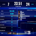 【Worlds 2026 Day 5結果】T1、Gen.GほかLCK全勝…LPLはまさかの全敗―強豪がしのぎを削るスイスステージが開幕！【リーグ・オブ・レジェンド】