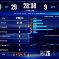 【Worlds 2026 Day 7結果】DK、GENがベスト8進出を決める！―スイスステージラウンド3が進行中【リーグ・オブ・レジェンド】