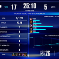 【Worlds 2026 Day 7結果】DK、GENがベスト8進出を決める！―スイスステージラウンド3が進行中【リーグ・オブ・レジェンド】