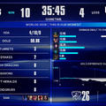 【Worlds 2026 Day 7結果】DK、GENがベスト8進出を決める！―スイスステージラウンド3が進行中【リーグ・オブ・レジェンド】
