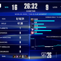 【Worlds 2026 Day 7結果】DK、GENがベスト8進出を決める！―スイスステージラウンド3が進行中【リーグ・オブ・レジェンド】