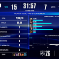 【Worlds 2026 Day 7結果】DK、GENがベスト8進出を決める！―スイスステージラウンド3が進行中【リーグ・オブ・レジェンド】