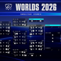 【Worlds 2026 Day 8結果】T1、BLGが2勝目を挙げベスト8に大手…TSW、ALが3敗しWorldsから姿を消す…スイスステージラウンド3が終了【リーグ・オブ・レジェンド】