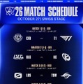 LPL王者のALがまさかの0-3でスイスステージ敗退―TSW敗退、TLAWとG2も崖っぷち……各リージョン第1シードが大苦戦の波乱続く【Worlds 2026】