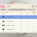 【LTK】「シーズン: フィナーレ」 レギュラーステージ Day 4 結果まとめ―とおこ、獅子堂あかりが初MVP獲得…後半の開幕戦は全チーム1-1で順位変動はナシ【リーグ・オブ・レジェンド】