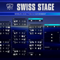 【Worlds 2026 Day 9結果】T1、IGがベスト8へ！敗北したMKOI、LYONは進出 or 敗退をかけた最後の戦いへ…スイスステージラウンド4が開幕【リーグ・オブ・レジェンド】
