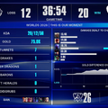 【Worlds 2026 Day 10結果】CFOがKCに敗北し、LCPがチームWorldsから姿を消す…TESはBLGに勝利しベスト8進出―スイスステージラウンド4が進行中【リーグ・オブ・レジェンド】