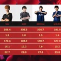 【RBHG】Crest Gaming Zstが日本予選で優勝、ZETA・DFMなどが待つ両国国技館へ―全出場チームが出揃う