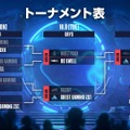 【RBHG】Crest Gaming Zstが日本予選で優勝、ZETA・DFMなどが待つ両国国技館へ―全出場チームが出揃う