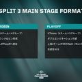 「VALORANT Challengers Japan 2024 Split 3」Main Stageの出場チーム、対戦スケジュールが発表―2024 Split 2出場チームはPremierの戦績に関わらず、2025 Split 1への招待も決定