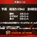 【レオカス】予選結果まとめ―Zerostコーチ率いる「玉手箱研究所」が1位で予選を通過！決勝は本日12月22日（日）19時よりスタート【LEAGUE OF LEON ストリーマー杯】