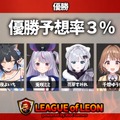 【レオカス】しゃるる率いるチーム「優勝予想率3％」が優勝！息のあったチームワークで事前予想を覆す―「この4日間楽しく仲良く過ごせて優勝できました」【LEAGUE OF LEON ストリーマー杯】