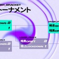 【Clutch杯】優勝はするがモンキー率いる暗黒DRIFT！crowのIGLとTENNNの突破力が光る…MVPはTENNN、リアル“チタンメイルメイス”が贈られる