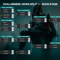 Challengers Japan 2025 Split 1 Main Stageのトーナメント表が公開！1月29日（水）より開幕【VALORANT】