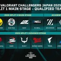 Challengers Japan 2025 Split 1 Main Stageのトーナメント表が公開！1月29日（水）より開幕【VALORANT】