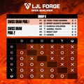 「LJL FORGE」メインステージが1月30日から開幕―スケジュールや出場チーム、フォーマットまとめ…YouTubeチャンネルが新たに開設