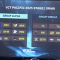 DFM & ZETAは別グループ、日本チームの直接対決は回避―Stage 1グループ分けが決定【VCT Pacific 2025】