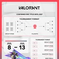 「Esports World Cup 2025」『VALORANT』のスケジュールが発表！16チームが7月8日～13日に激突