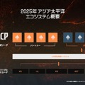 【LoL】無敗の新星「REJECT」を徹底紹介！設立2ヶ月でLJLを制覇したメンバーの経歴と特徴